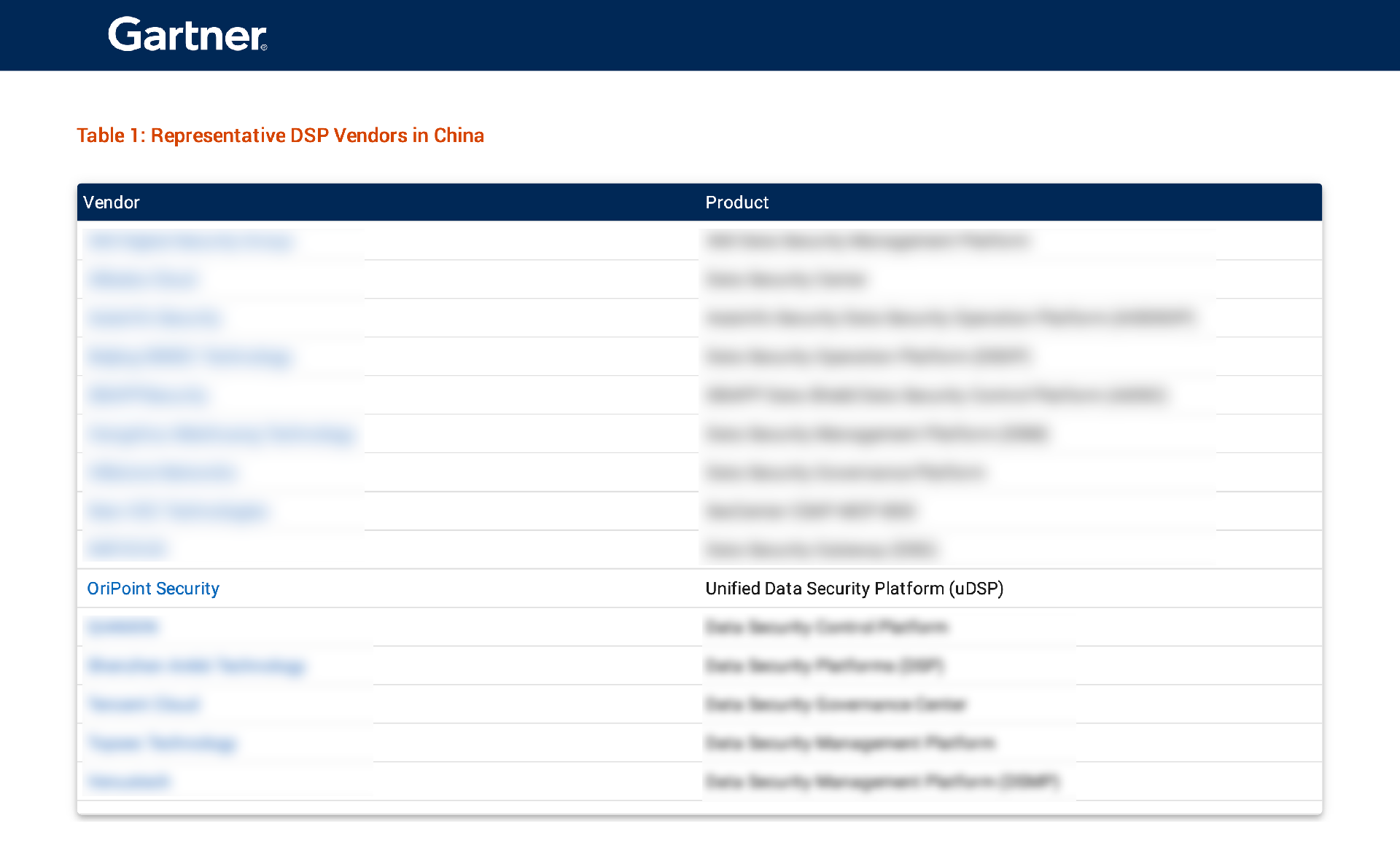 yuandiansec-China Context：Market Guide for Data Security Platforms（拖移项目）.png